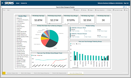 STORIS Business Intelligence Dashboard