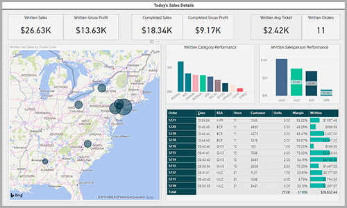 Business Intelligence Dashboard with Maps