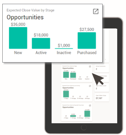 CXM Dashboard View