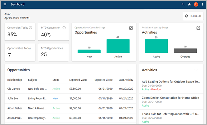 CXM Sales Dashboard