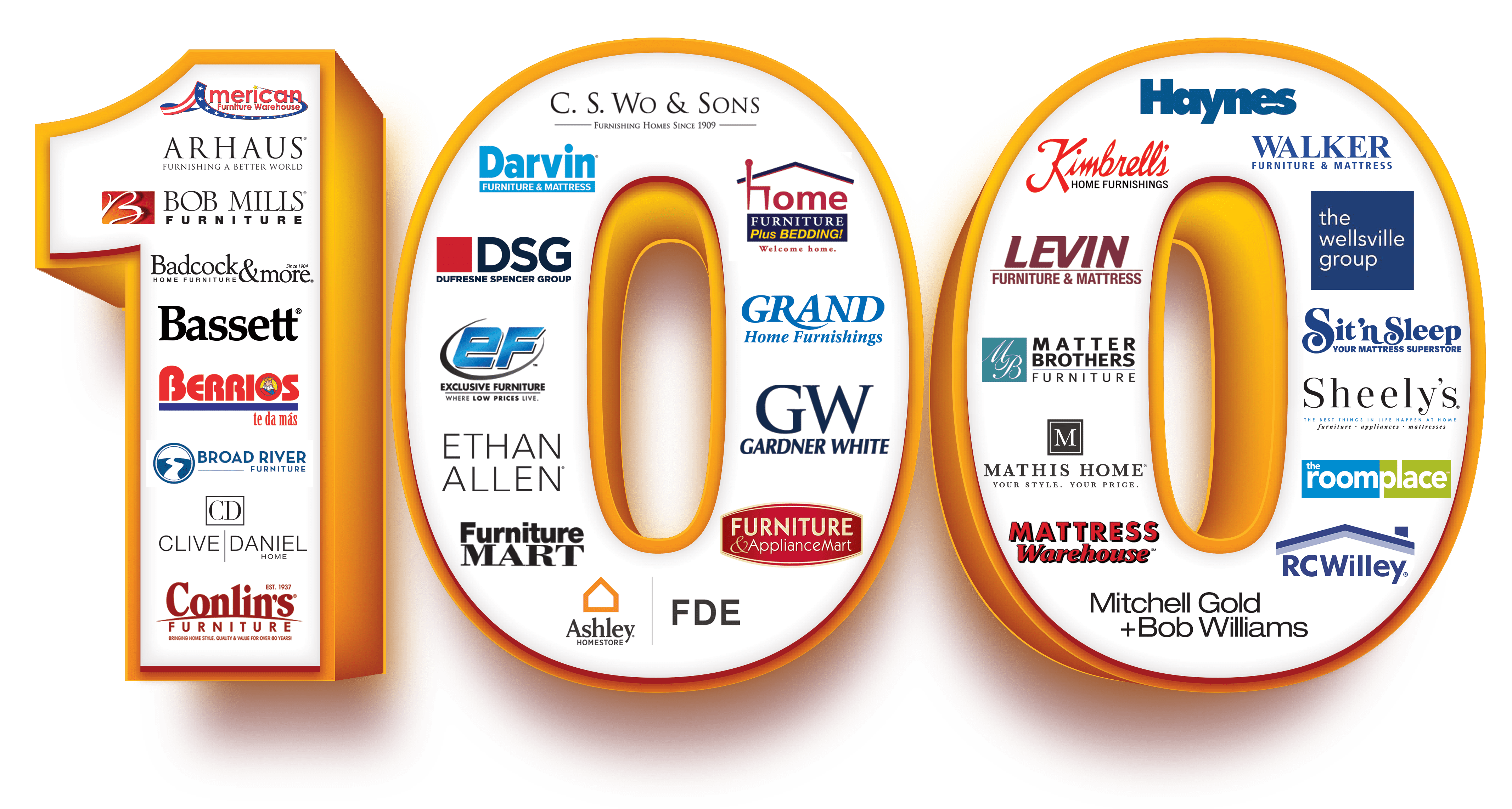 STORIS Top 100 Retail Partners
